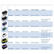Carregar imagem no visualizador da galeria, Blood Oxygen Finger Pulse Digital Meter